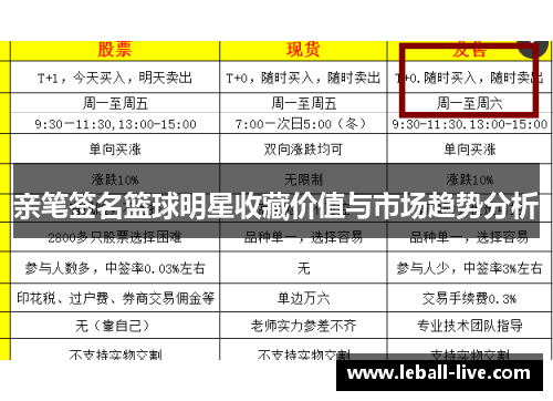 亲笔签名篮球明星收藏价值与市场趋势分析