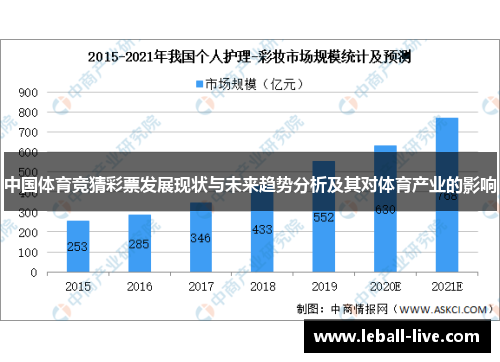 中国体育竞猜彩票发展现状与未来趋势分析及其对体育产业的影响