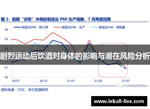 剧烈运动后饮酒对身体的影响与潜在风险分析