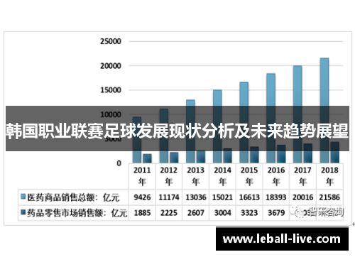 韩国职业联赛足球发展现状分析及未来趋势展望