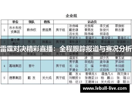 雷霆对决精彩直播：全程跟踪报道与赛况分析